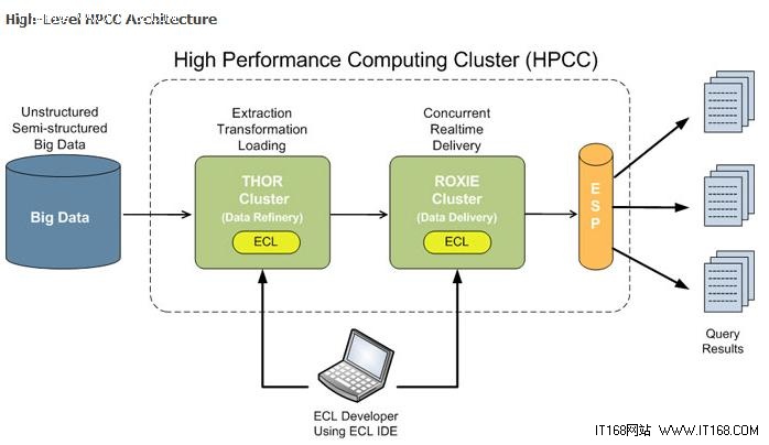 数据分析 hadoop,数据分析hadoop和