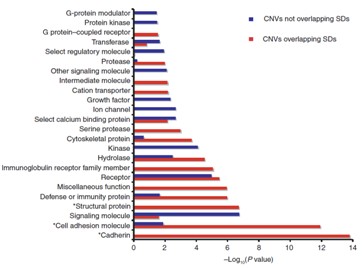 全基因组重测序数据分析 - 图书-炼数成金-Data