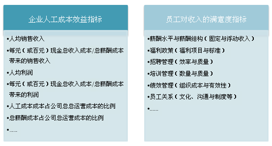 数据分析 人力资源,人力数据分析精要