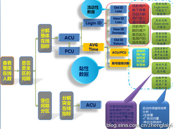 数据分析 分析,数据分析分析哪些内容