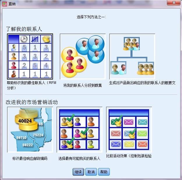 spss18.0中自带,做Direct Marketing的必杀技! -
