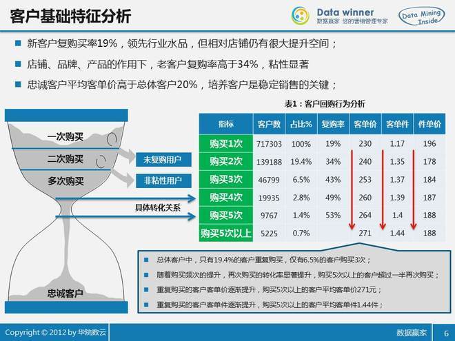 简述运营型crm功能,简述运营型crm功能的优点
