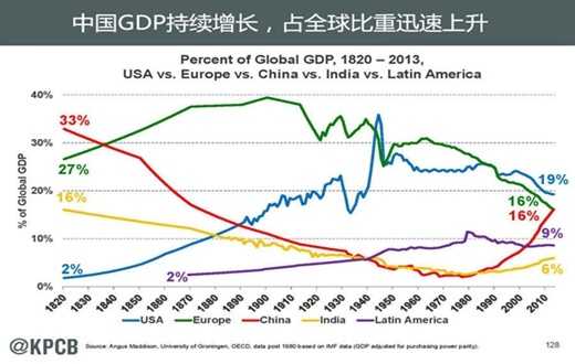 中国gdp占比最高是多少_内循环 双循环 时间与空间(2)