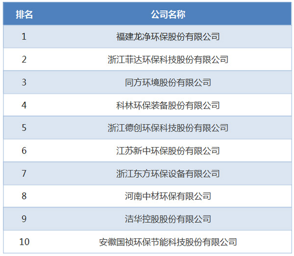北京环保公司排名_北京时代峰峻公司照片