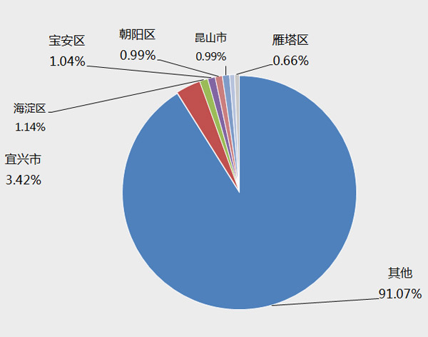 全国民营企业gdp占比_中国民营企业500强 北京仅14家,浙江96家,上海多少家(2)