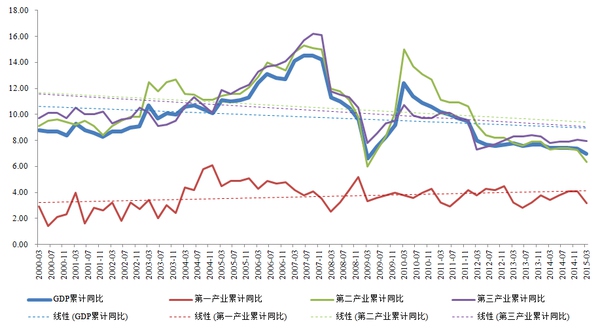 gdp最终下降点_美股跌9000多点,会影响美国GDP减少吗