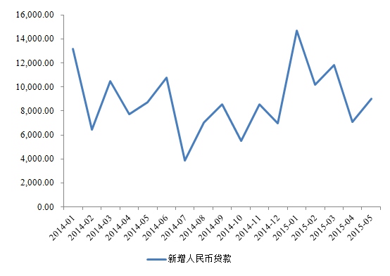 温州gdp低_温州在浙江的GDP排名第三能稳多久(2)