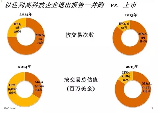 以色列人口比例_...合图片 图表 以色列技术人员比例居世界首位