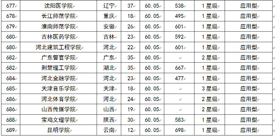 教育质量排名_荣威汽车质量排名第几