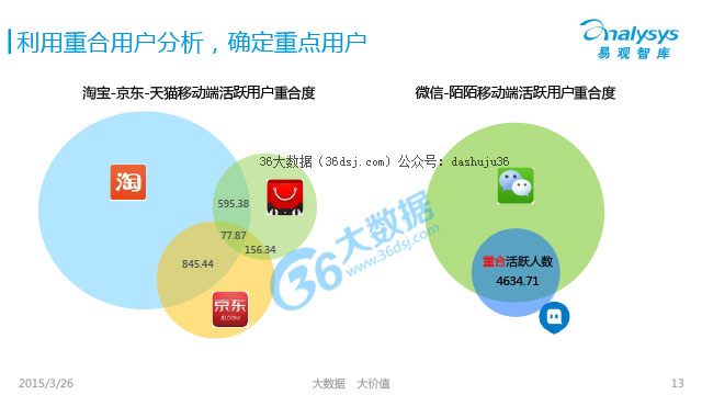 数据分析的用户,数据分析的用户有哪些