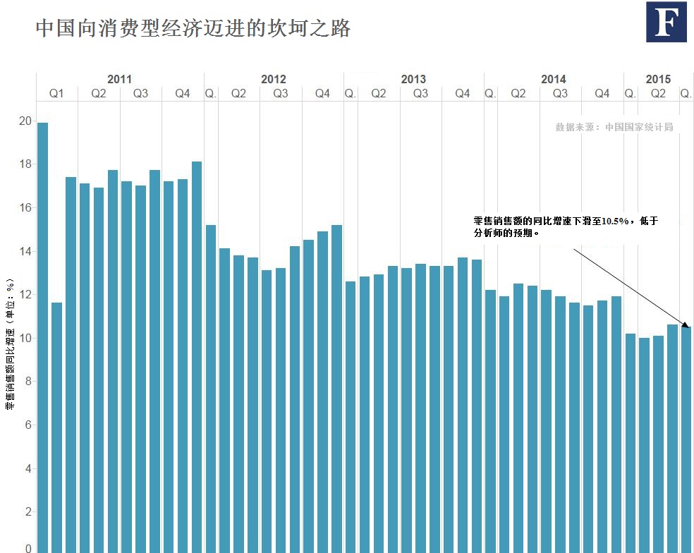 标普 中国 gdp_中国gdp增长图(3)