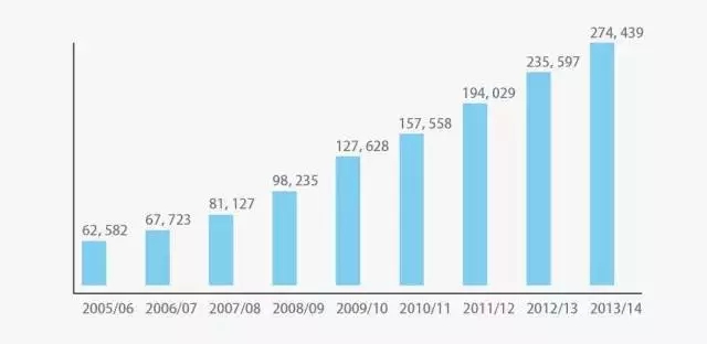 印度人口基数_...一 第六次全国人口普查主要数据公报 第1号 今日发布.此次人(2)