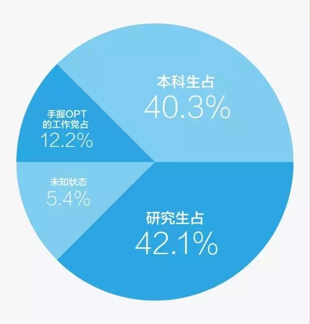 印度人口基数_...一 第六次全国人口普查主要数据公报 第1号 今日发布.此次人(3)