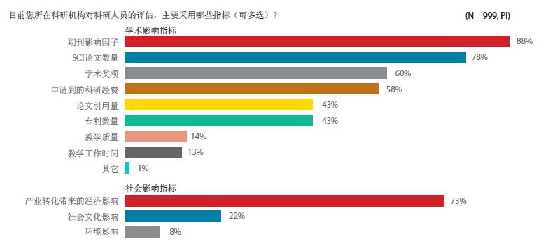 王姓人口目前数量_王姓微信头像(3)