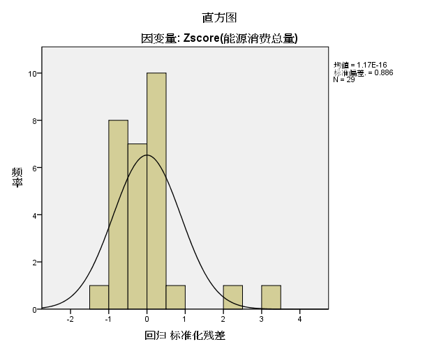 spss多元线性回归