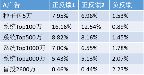 微信斑马系统:微信朋友圈广告背后的利器 - 商