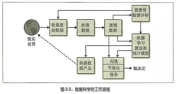 数据分析的流程和步骤,数据分析流程包括哪些步骤