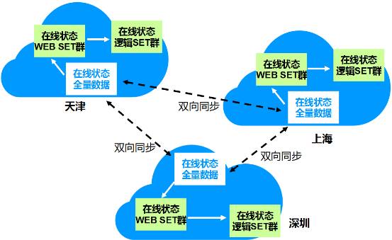 高校的运营结构,高校的运营结构是什么