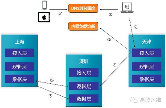 腾讯运营策划,腾讯运营策划岗位工资