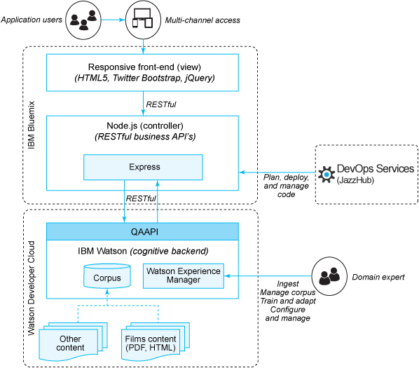 ibm系统运营专员,ibm系统运营专员好做吗
