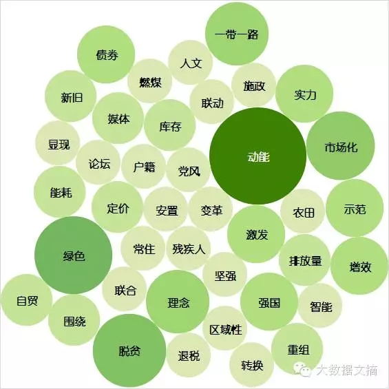 数据分析师怎么理解,数据分析师证书怎么考