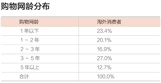 支付宝的数据分析,支付宝数据是什么