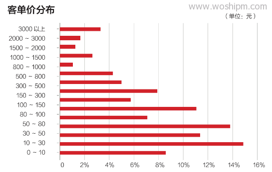 支付宝的数据分析,支付宝数据是什么