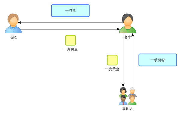运营机制,运营机制是什么意思