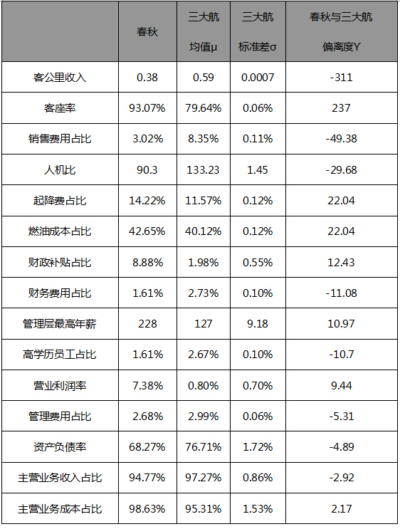 低收入家庭标准_低收入销售员的特征(2)