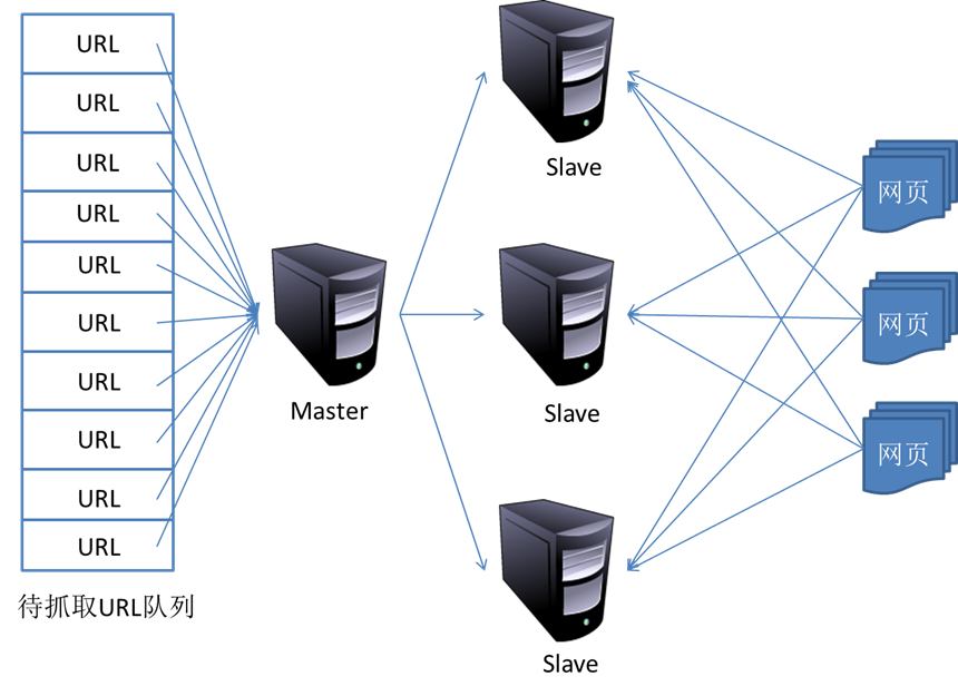 搜索引擎技术之网络爬虫