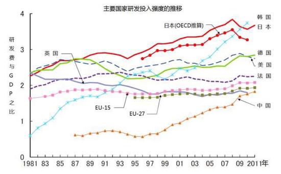 科研占gdp_有趣的数据1