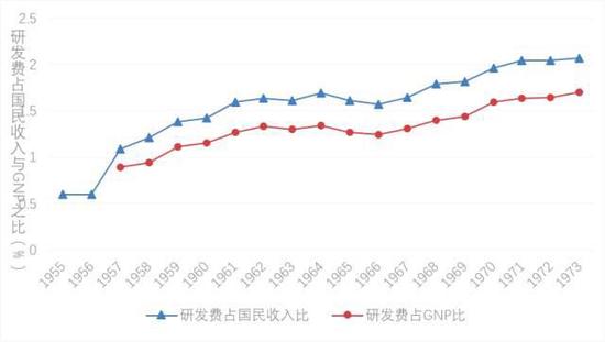 为什么gdp=国民收入_人均国民收入大幅增长,为什么我们依然觉得自己很穷(3)