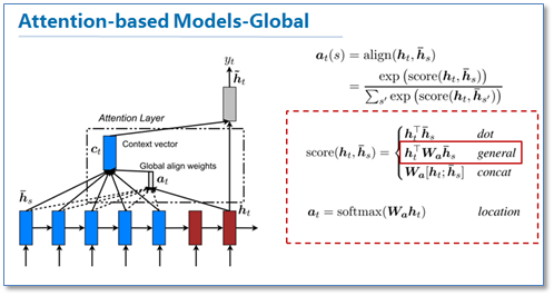 Attention model.jpg