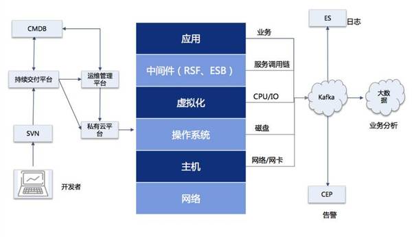 苏宁易购技术架构,苏宁易购客服电话24小时人工服务