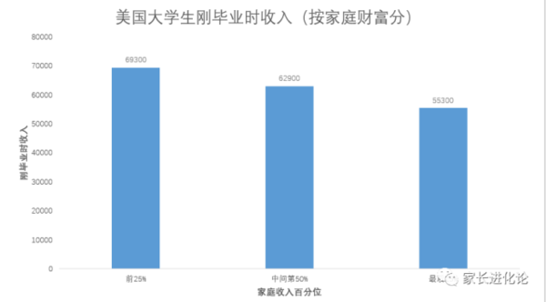 中美建交_中美家庭收入(3)