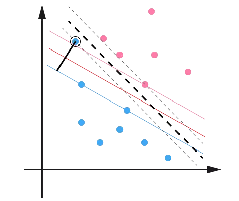 支持向量机通俗导论(理解SVM的三层境界)
