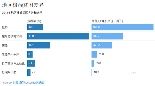 撒南非洲人口_非洲人口图片(3)