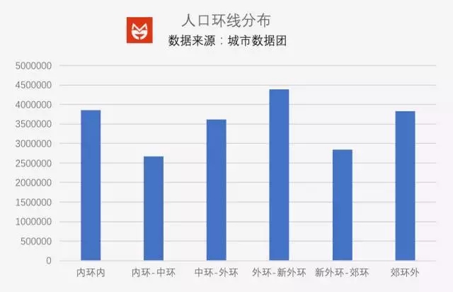 哪个市人口最多_我国那个省 市 人口最多(2)