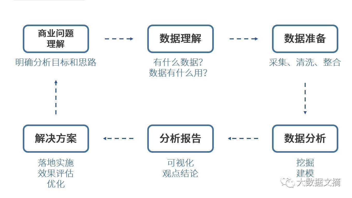 数据分析报告范文