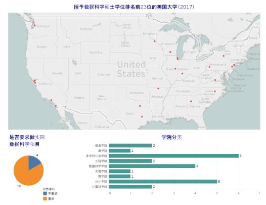 人口最少的是什么州_什么是人口普查(3)