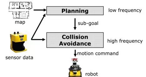 自动驾驶核心技术之二:路径规划