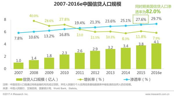 收入证明_收入与成本的匹配(2)