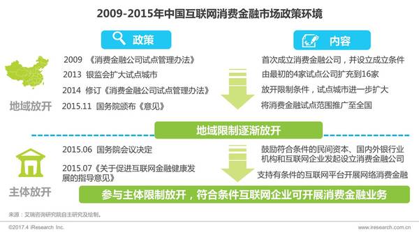 收入证明_中国人收入划分(3)