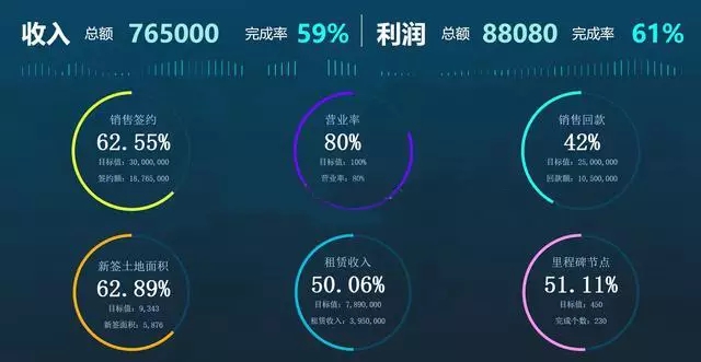 如何将枯燥的大数据呈现为可视化的图？