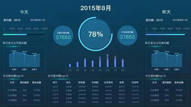 如何将枯燥的大数据呈现为可视化的图？