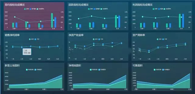 如何将枯燥的大数据呈现为可视化的图？