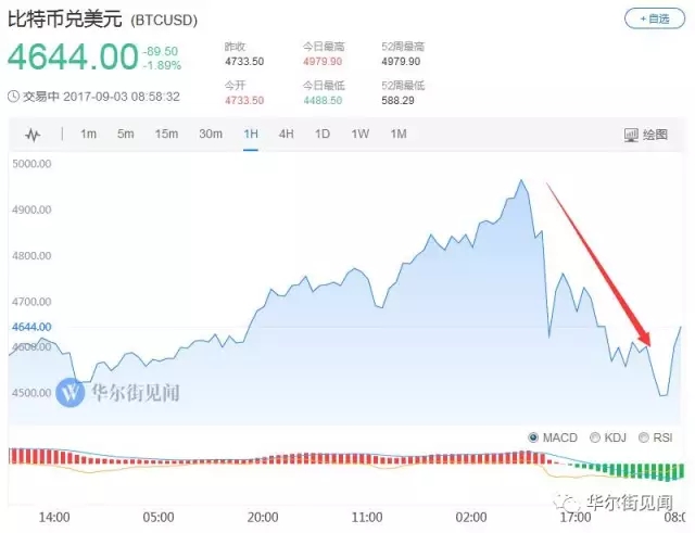 戈提克人口普查_罗戈研究 物流上市企业实际控制人财富值排行