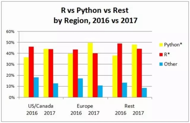 python r 数据分析,Python R 数据分析