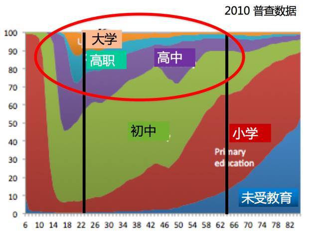 南非人口 劳动力_2008 2013年南非经济发展变化(2)