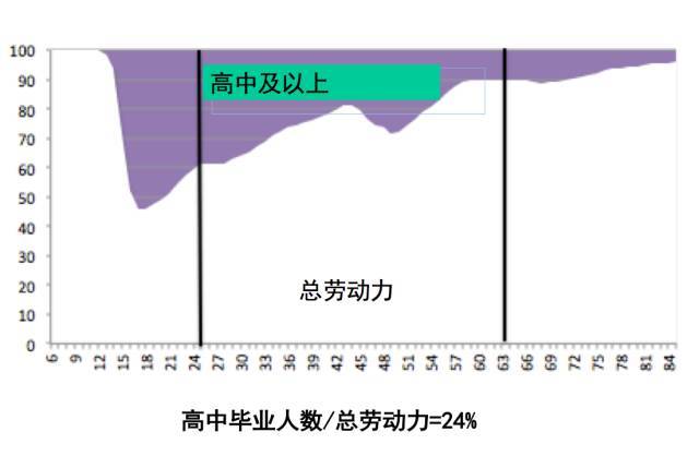 南非人口 劳动力_2008 2013年南非经济发展变化(3)